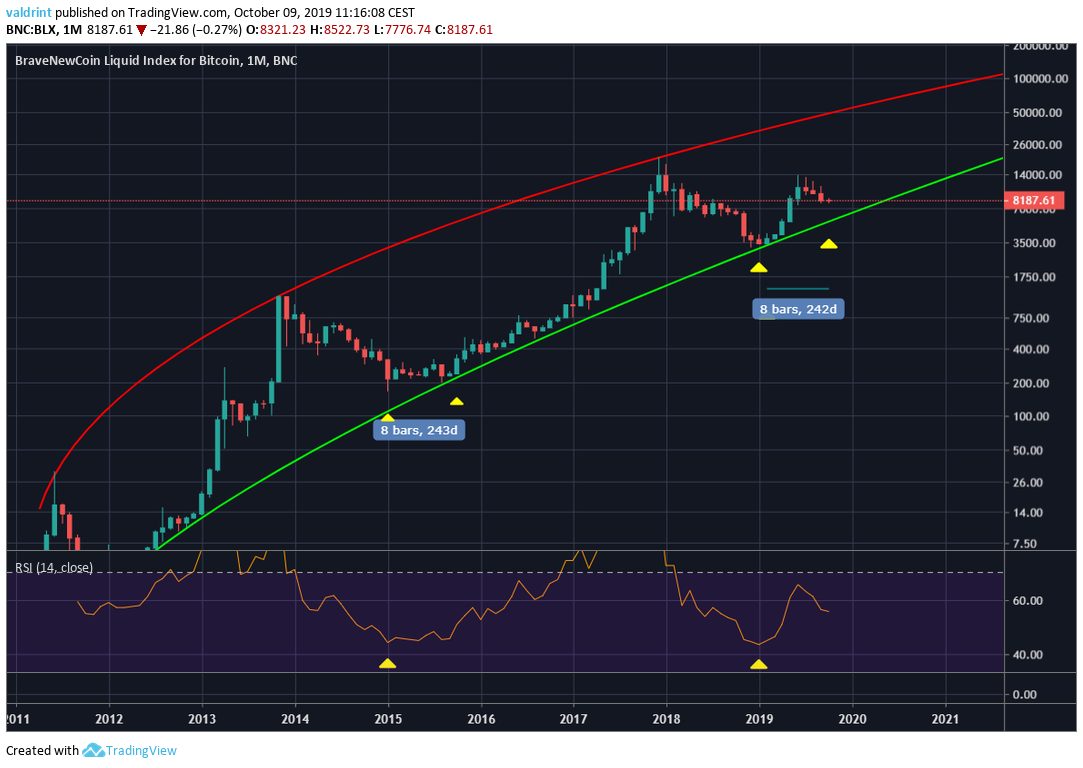 BTC Price