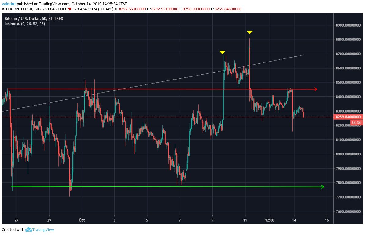 BTC Price