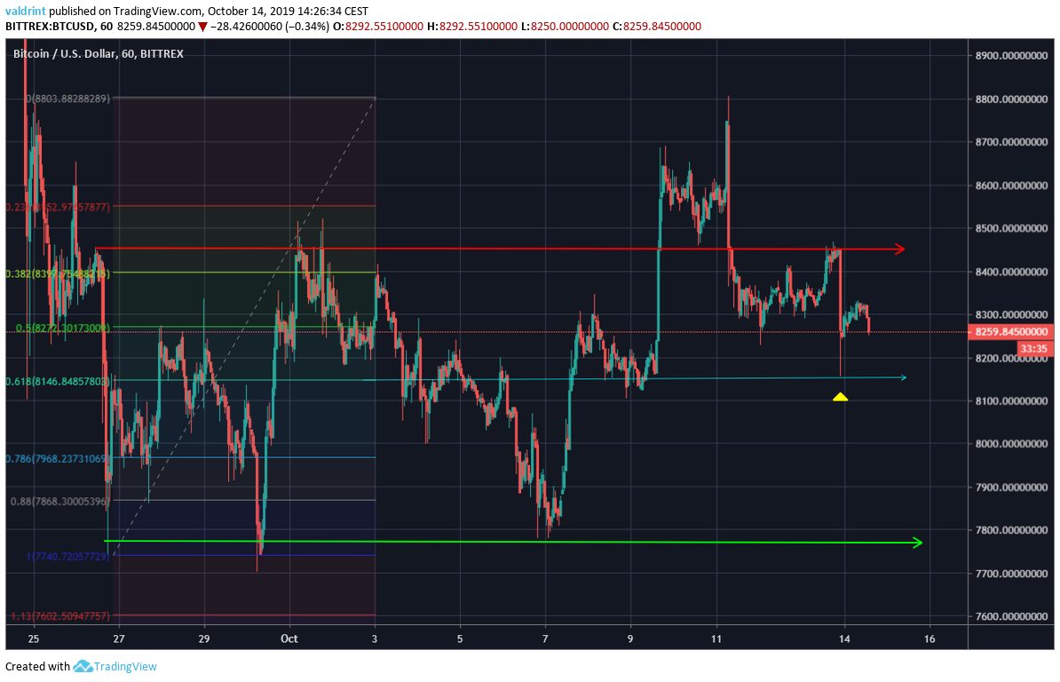 BTC Price