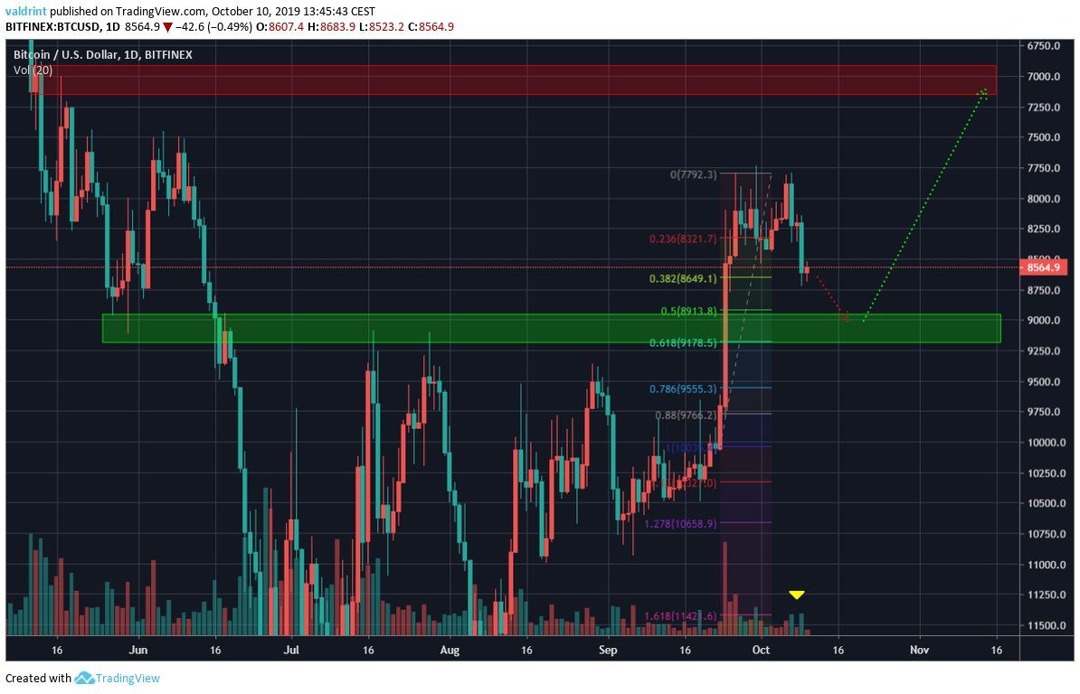 bitcoin price