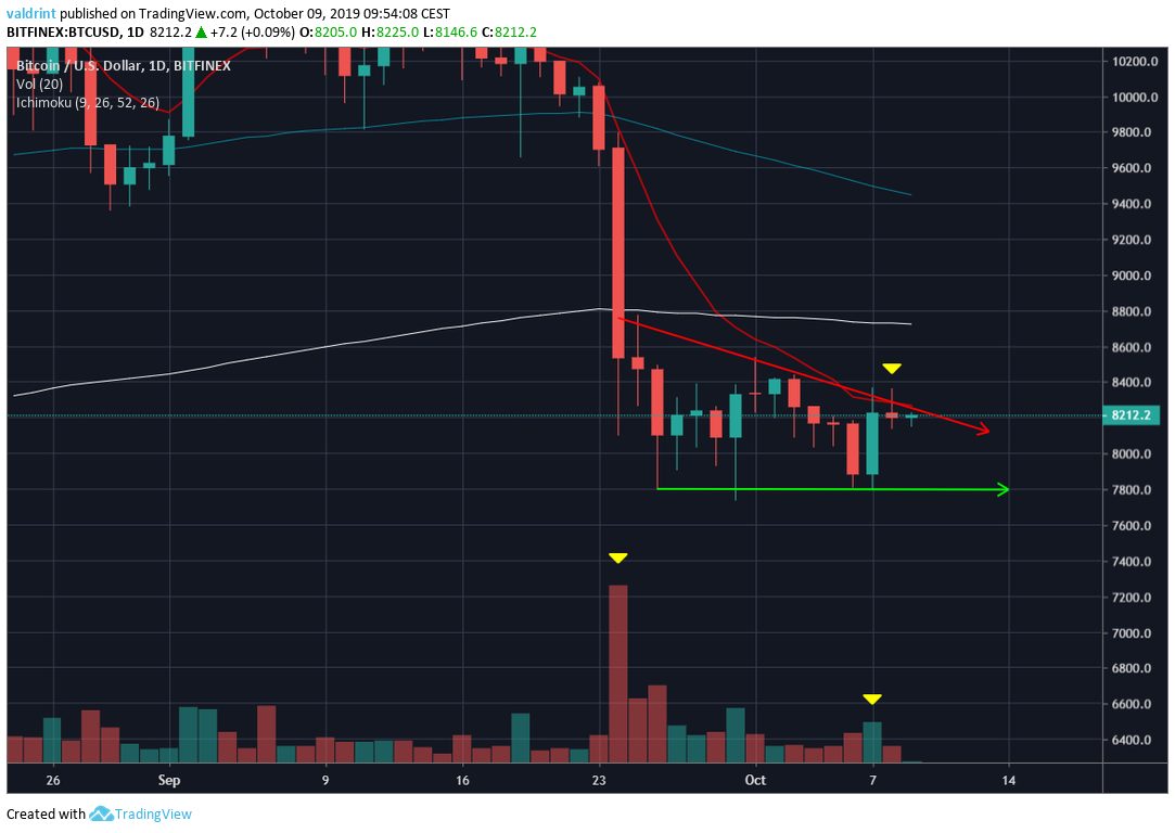 BTC Price