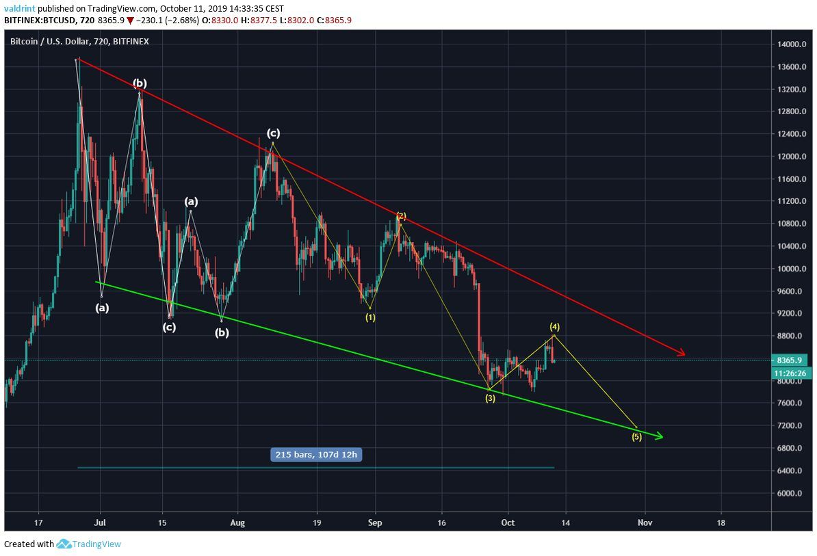 Bitcoin Price