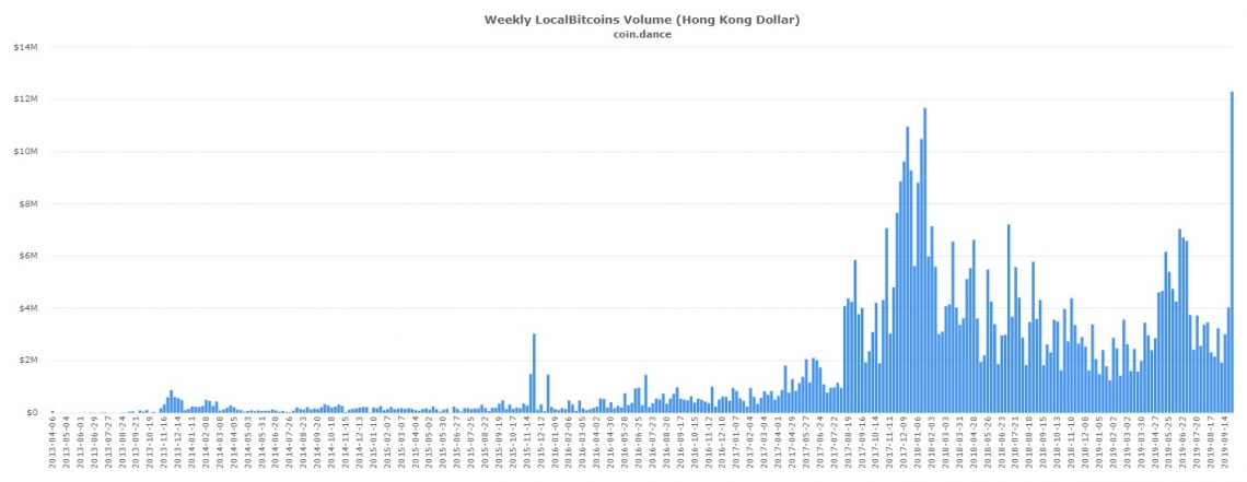 hong kong localbitcoins