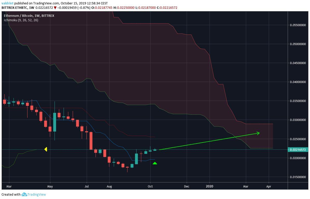 ethereum price