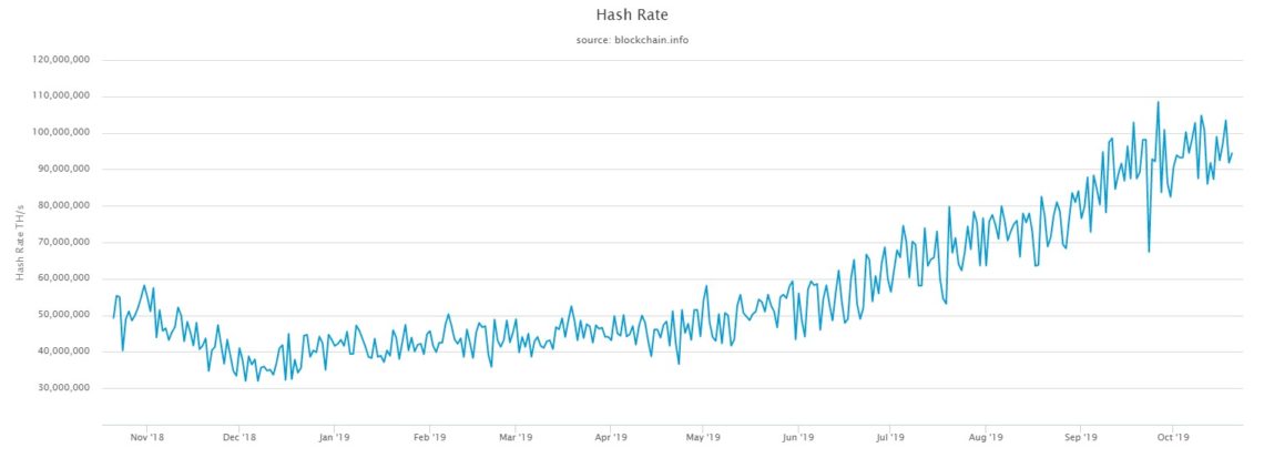 bitcoin hash rate