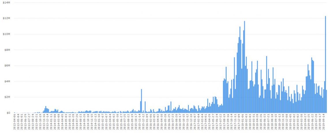 Hong Kong Bitcoin OTC volume 