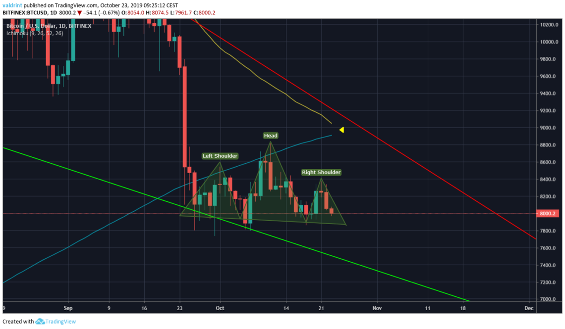 Head and Shoulders