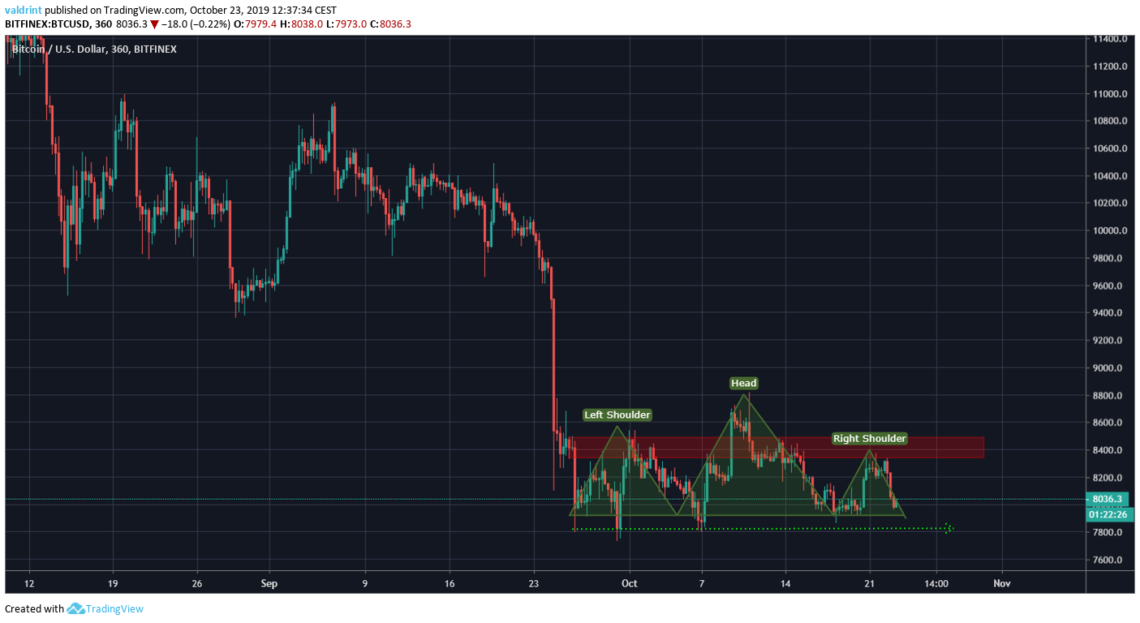 Head and Shoulders