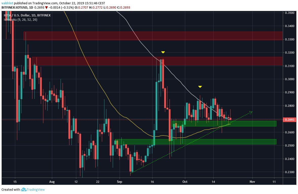 Iota MA Cross