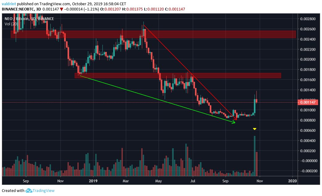 Altseason