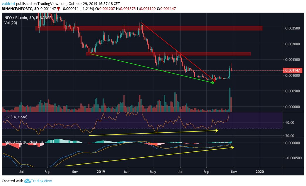 Altseason