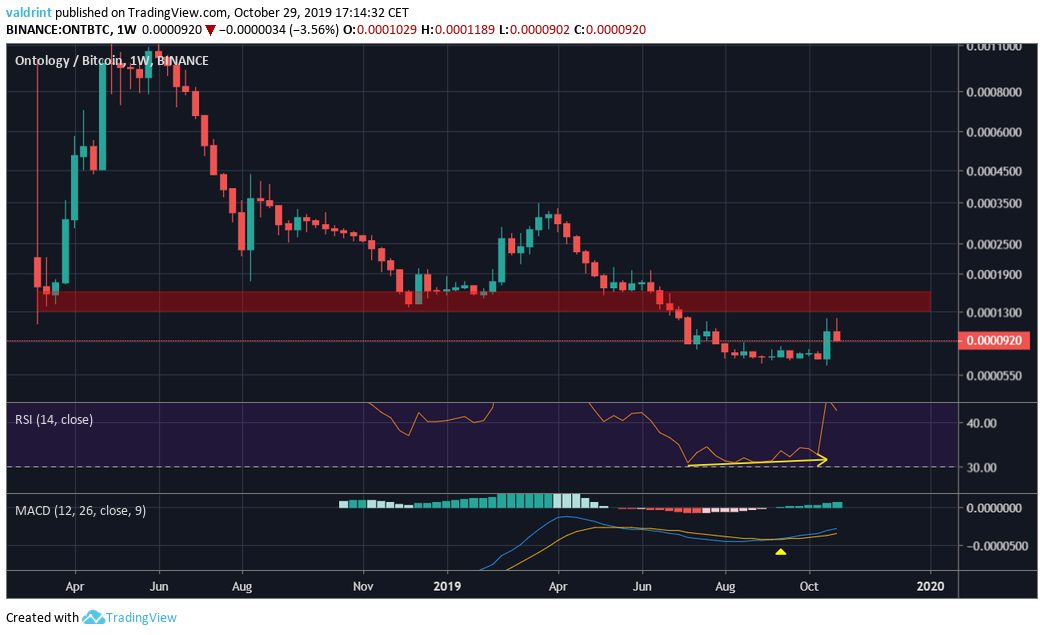 Chinese Tron