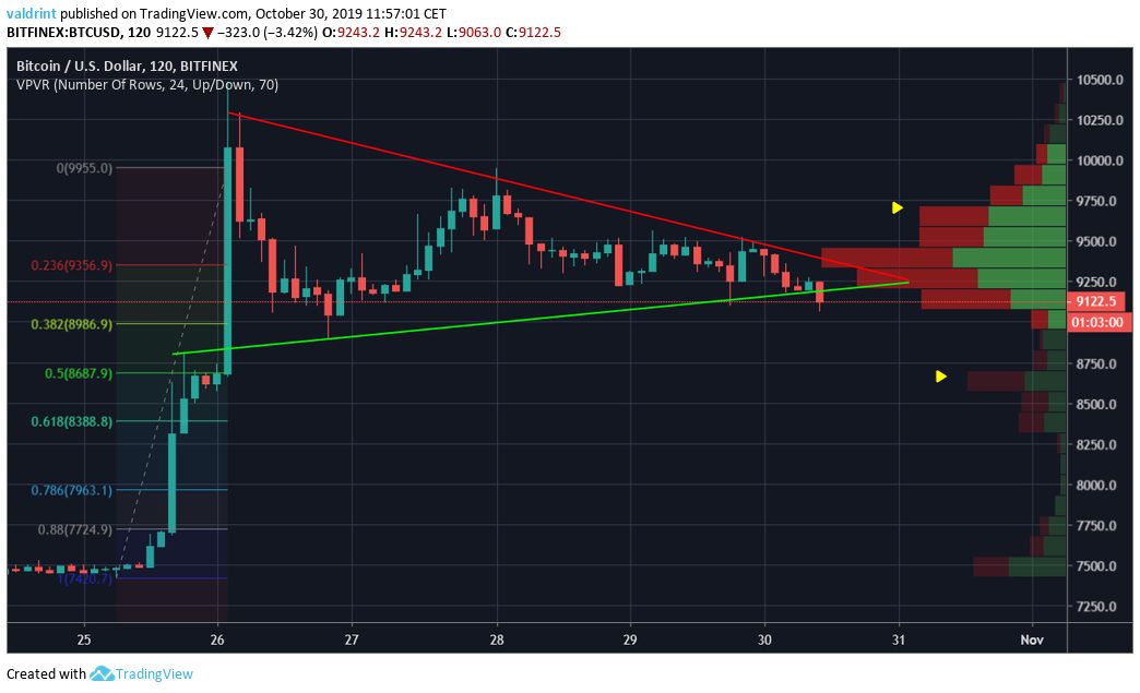 Bitcoin Volume