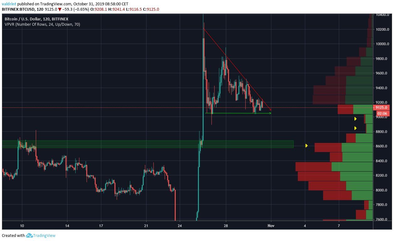 BTC Short-Term