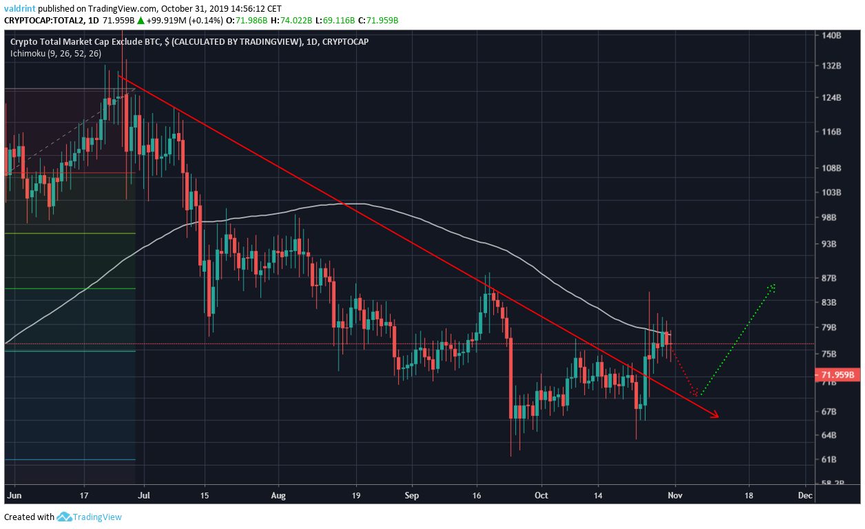 Altseason