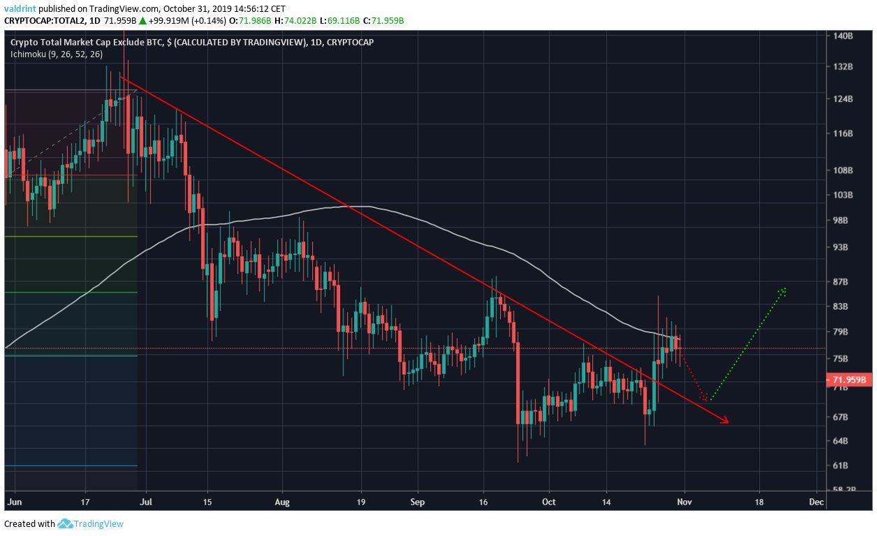 Altseason