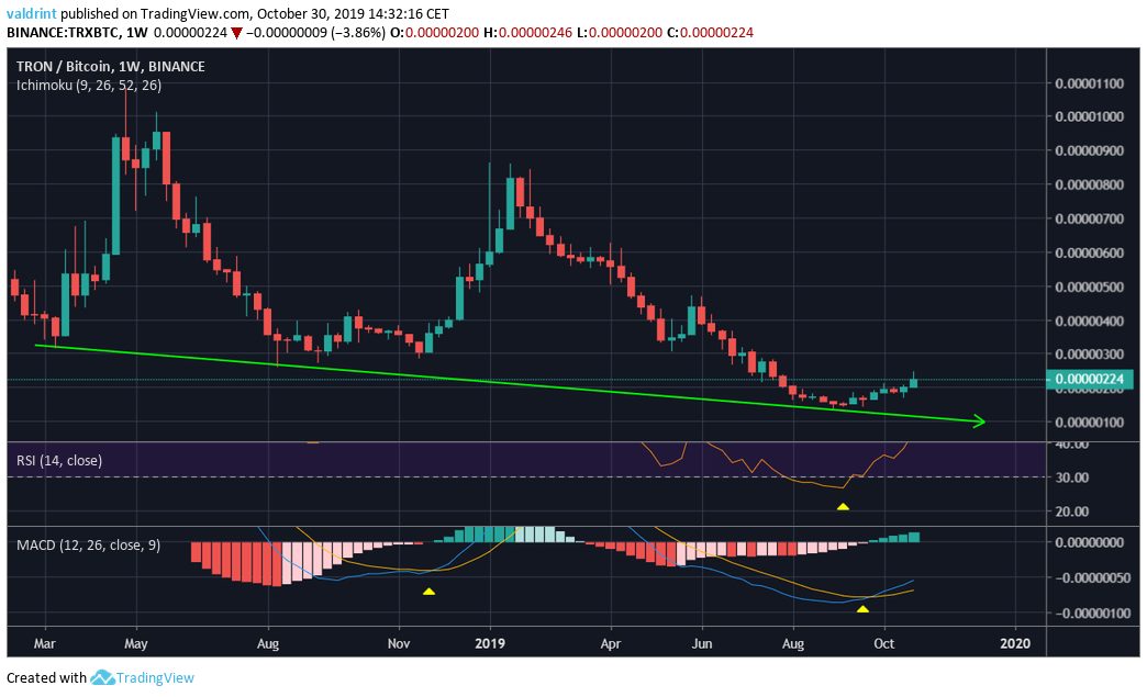 TRX Movement