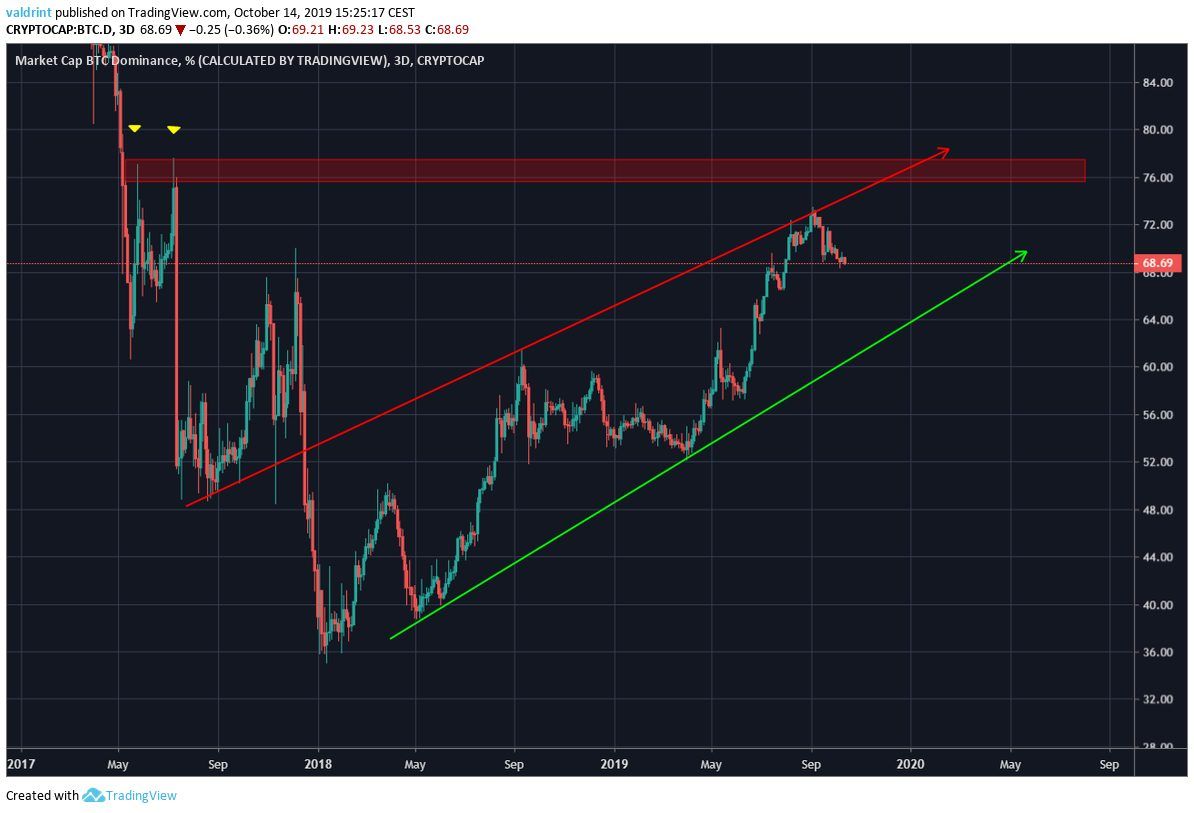 BTC Price