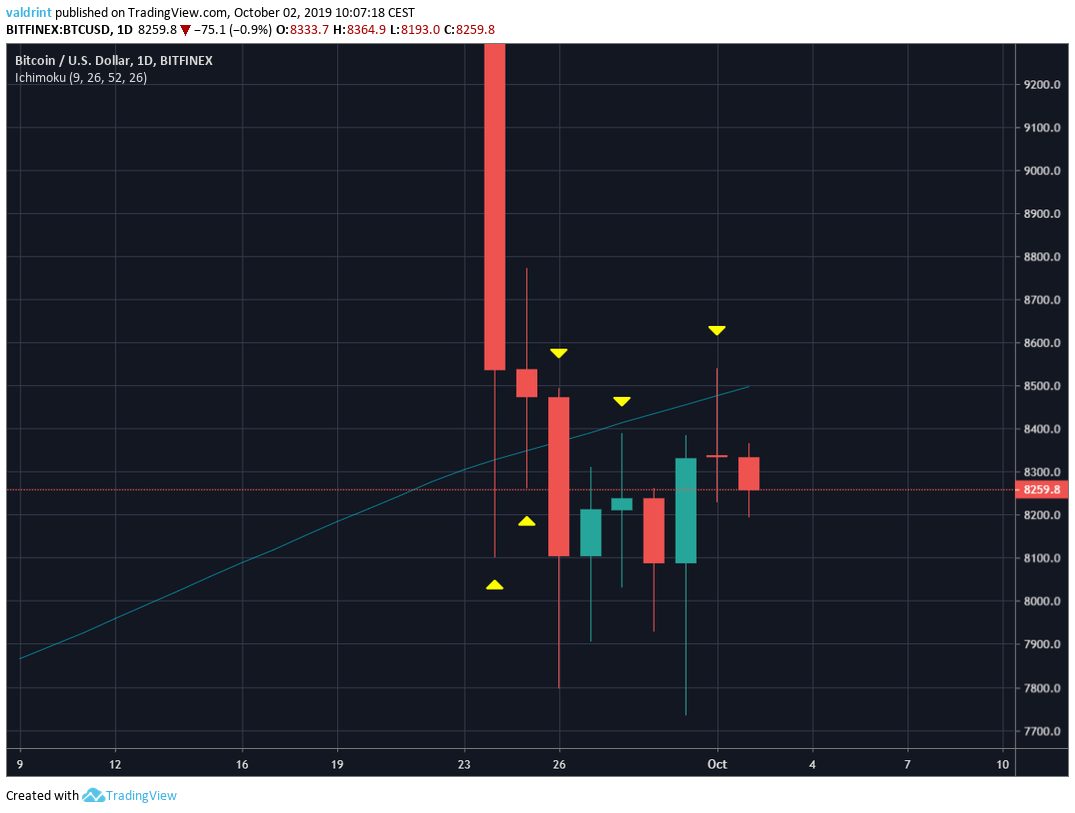 BTC Price