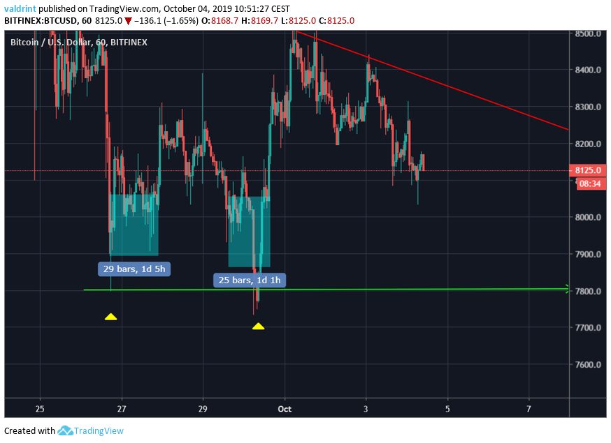 Bitcoin Price