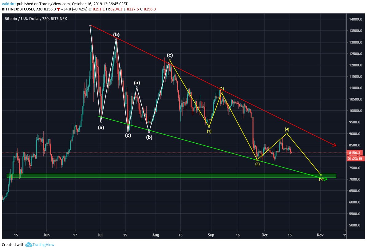BTC Price