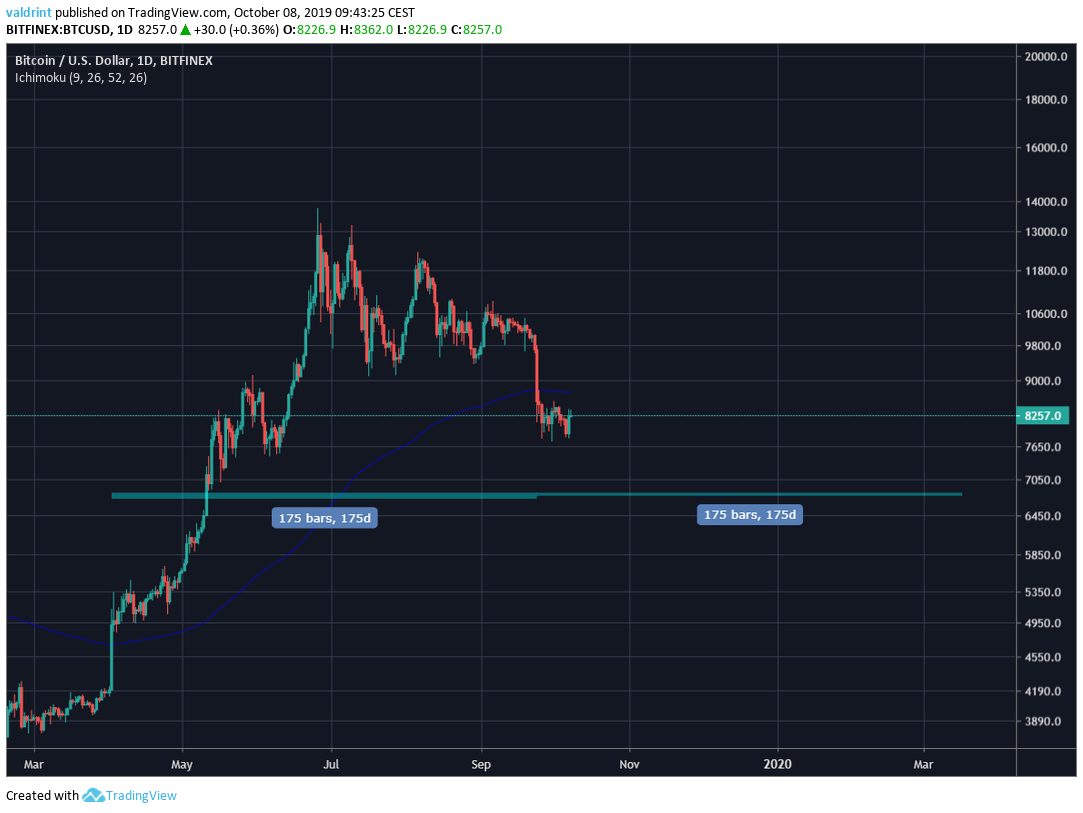 Bitcoin Price