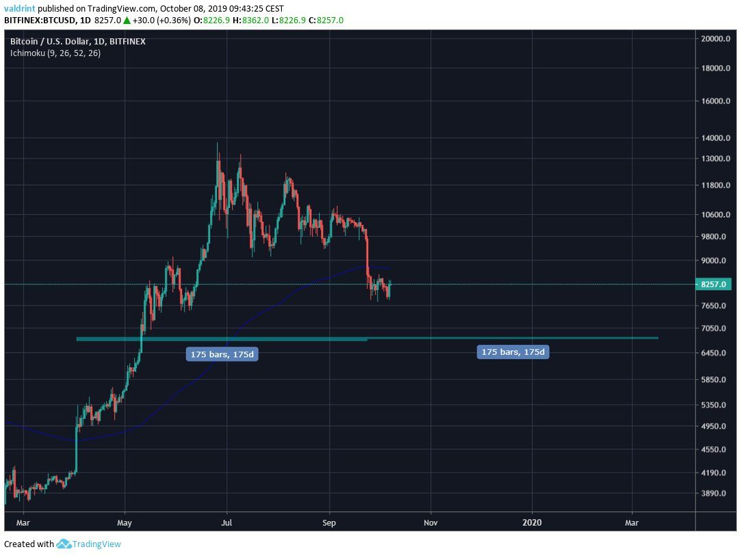Bitcoin Price