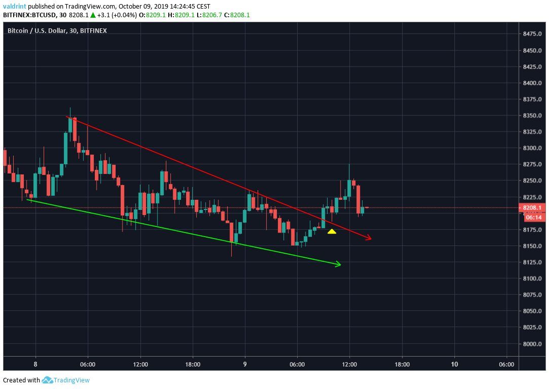 BTC Price