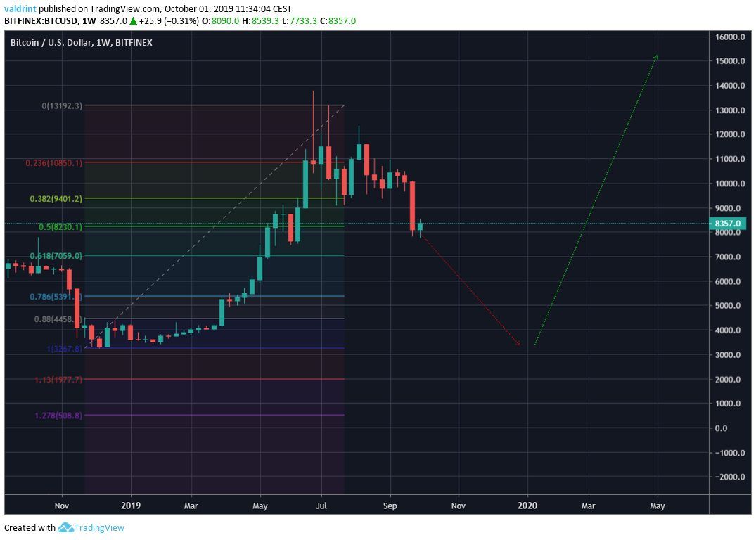 BTC Price