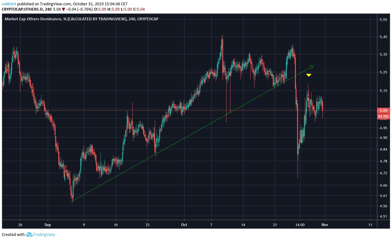 Altseason