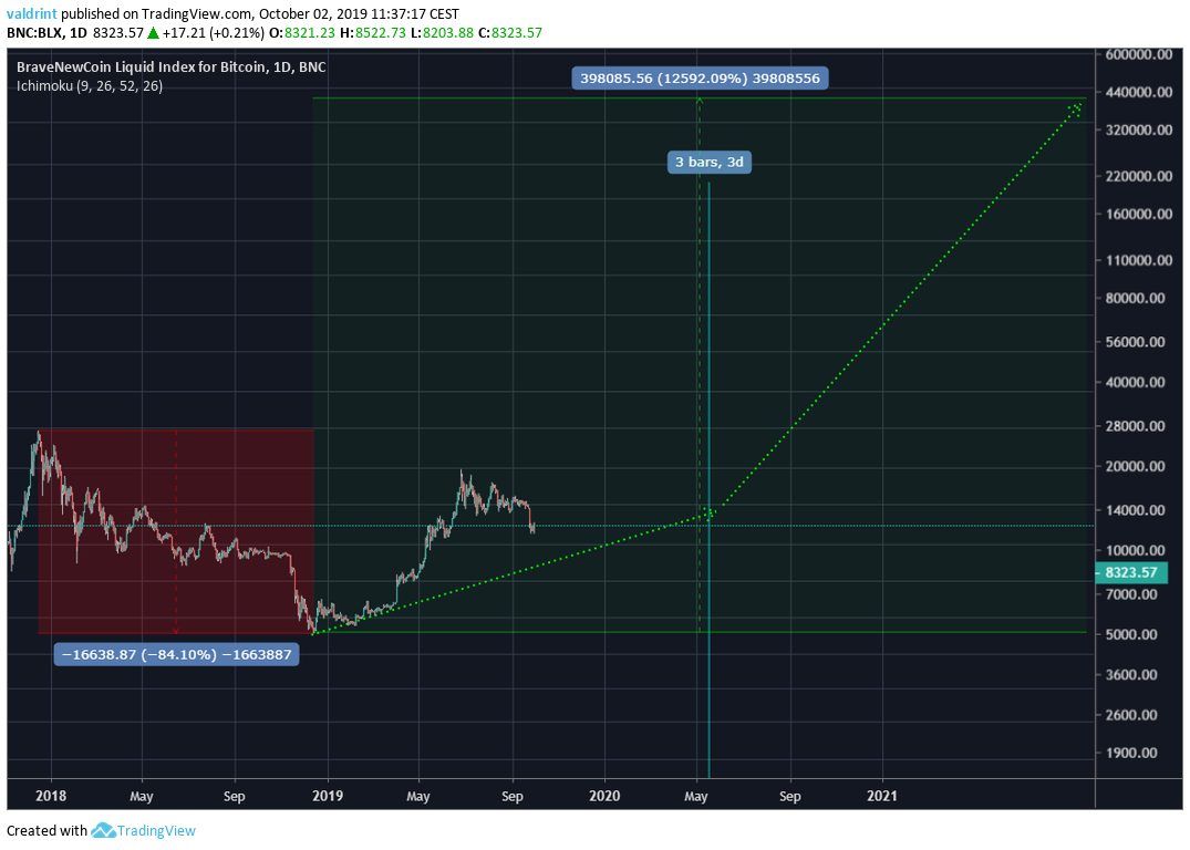 BTC Price