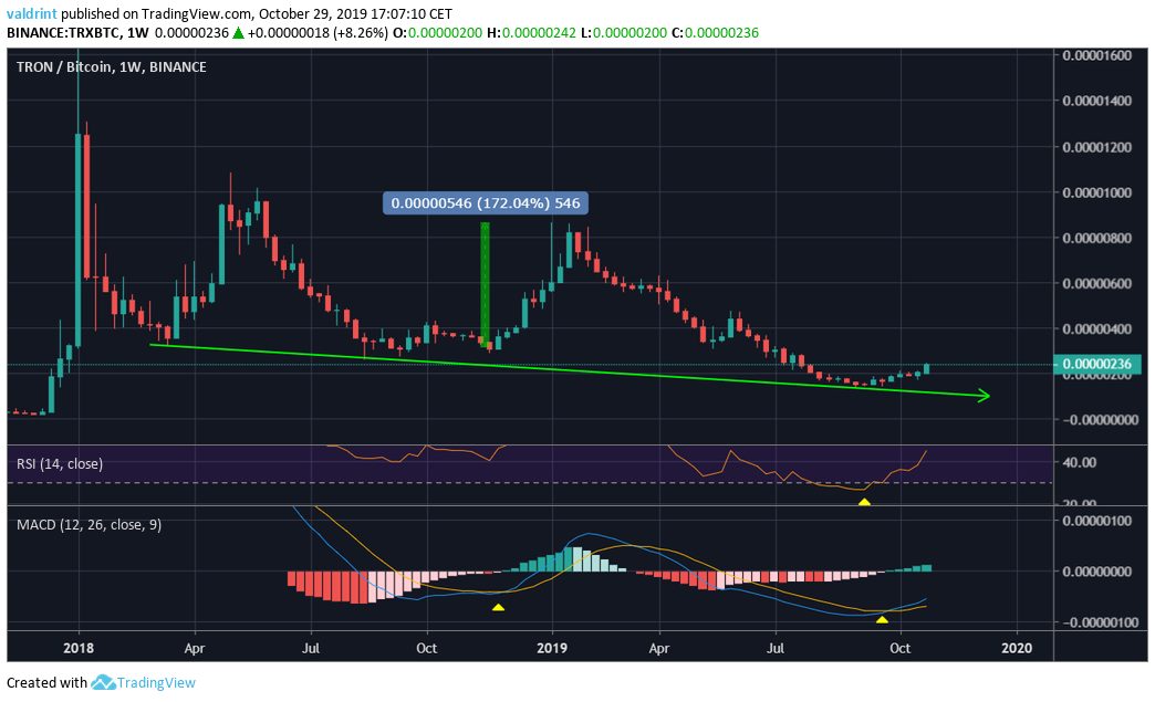 Chinese Tron