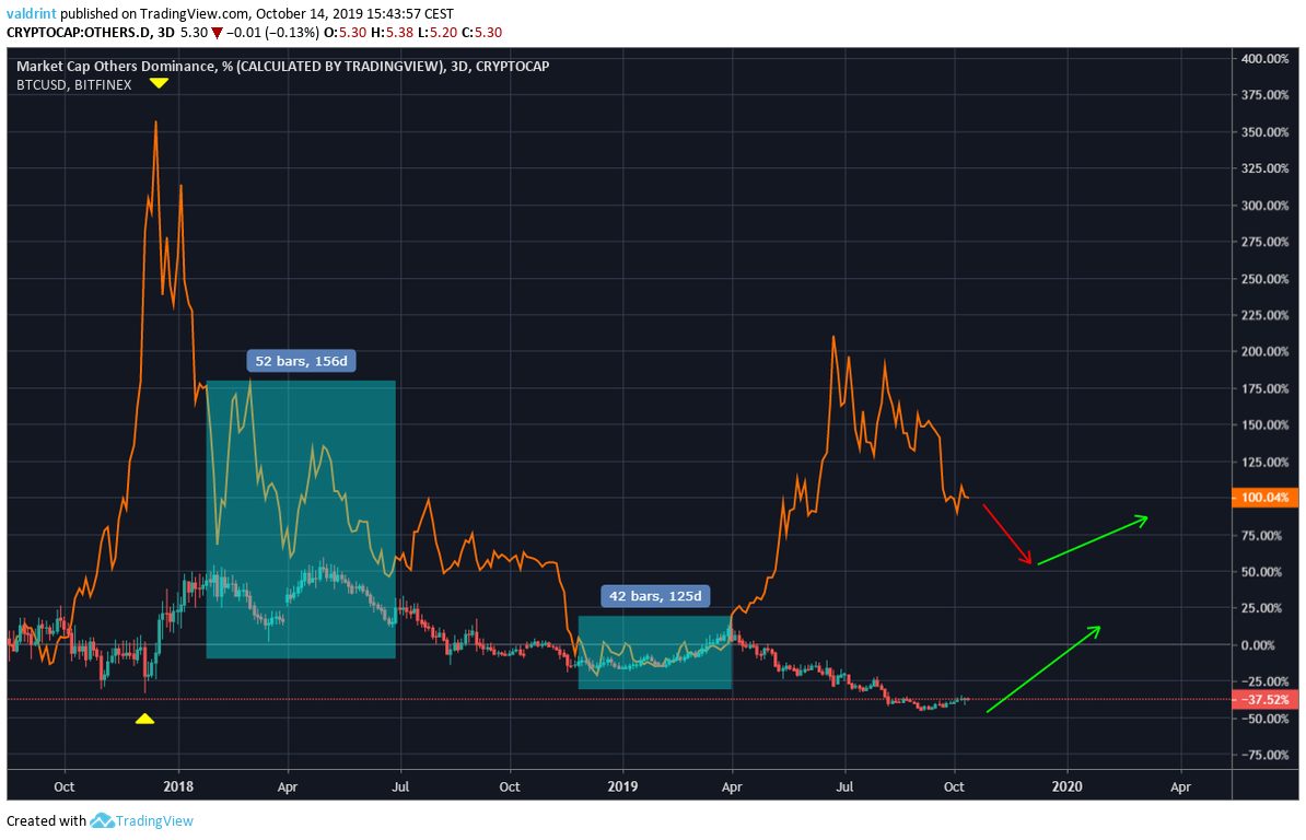 Bitcoin Price