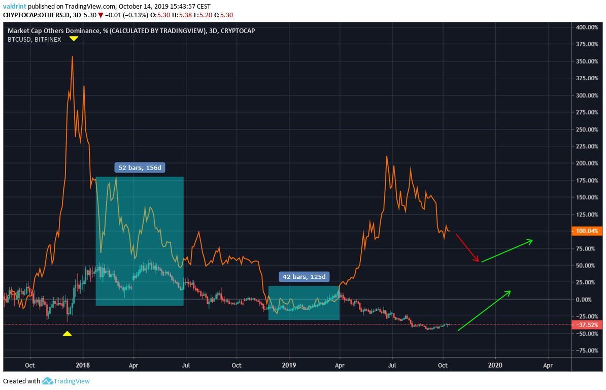 Bitcoin Price