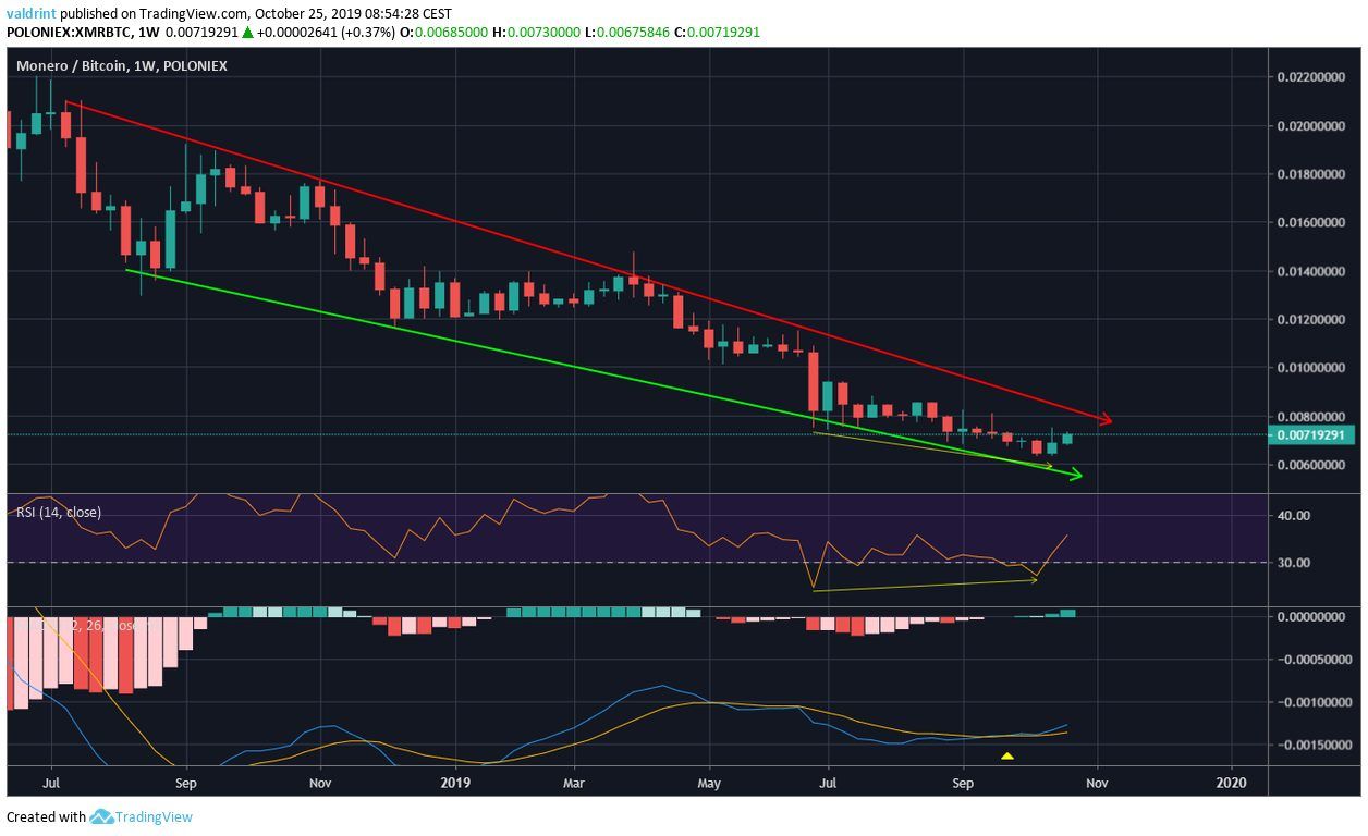 XMR Newsletter