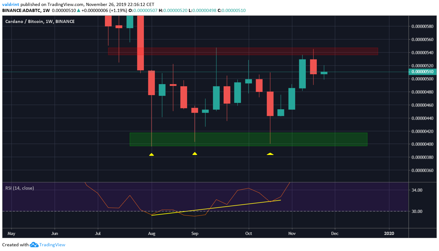 ADA Weekly Bottom