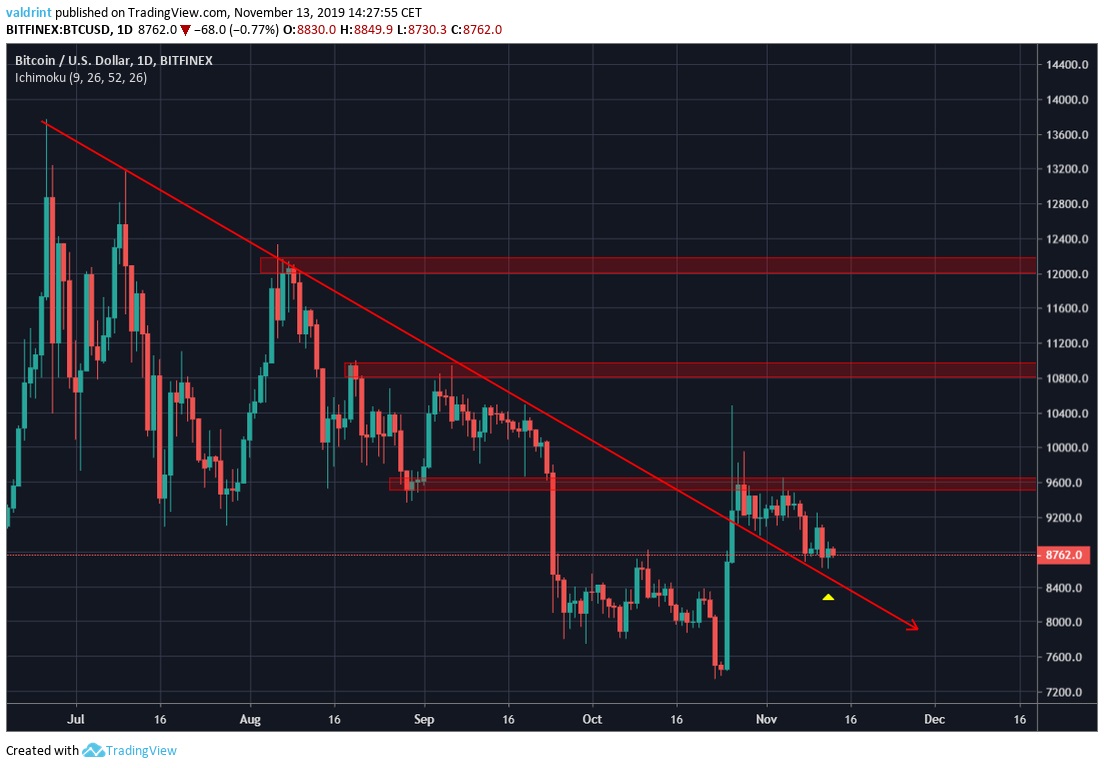 Bitcoin Target