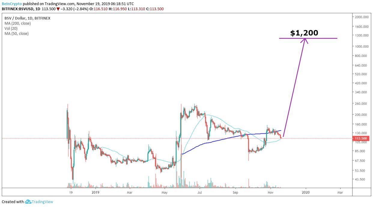 BSV $1,200