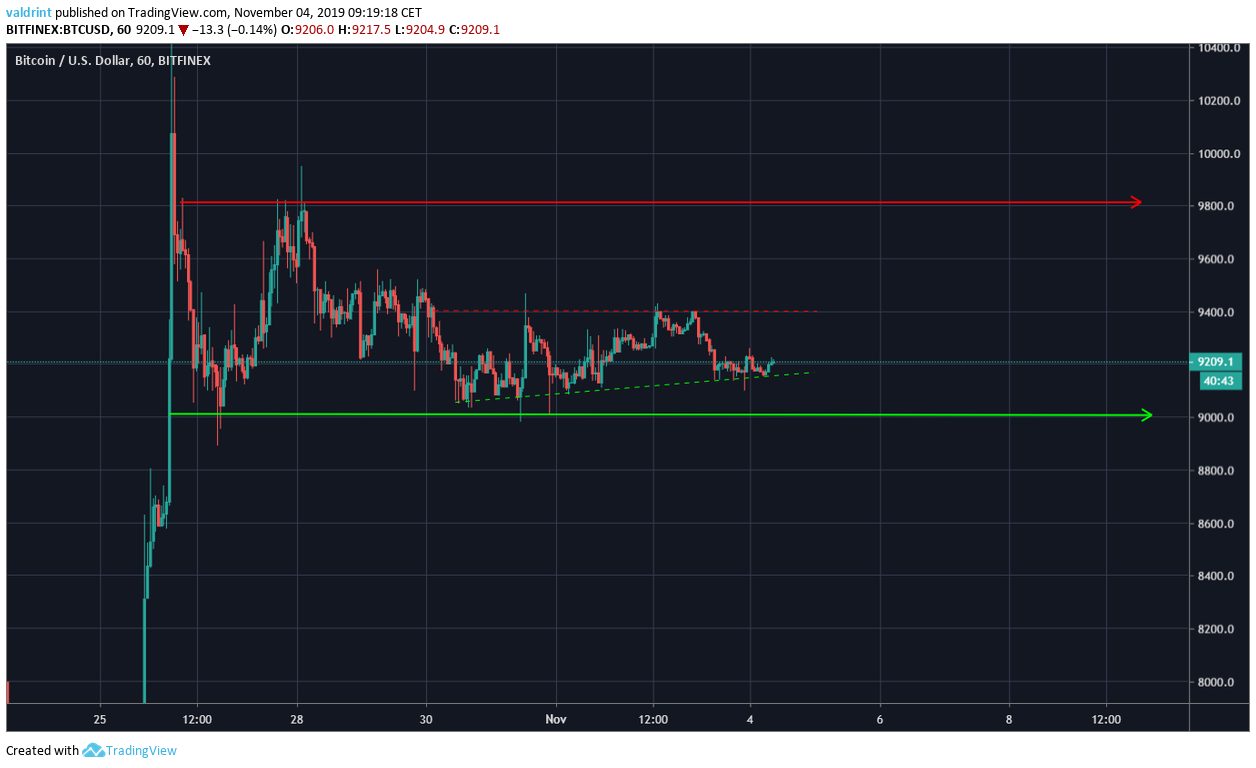 BTC Horizontal Channel