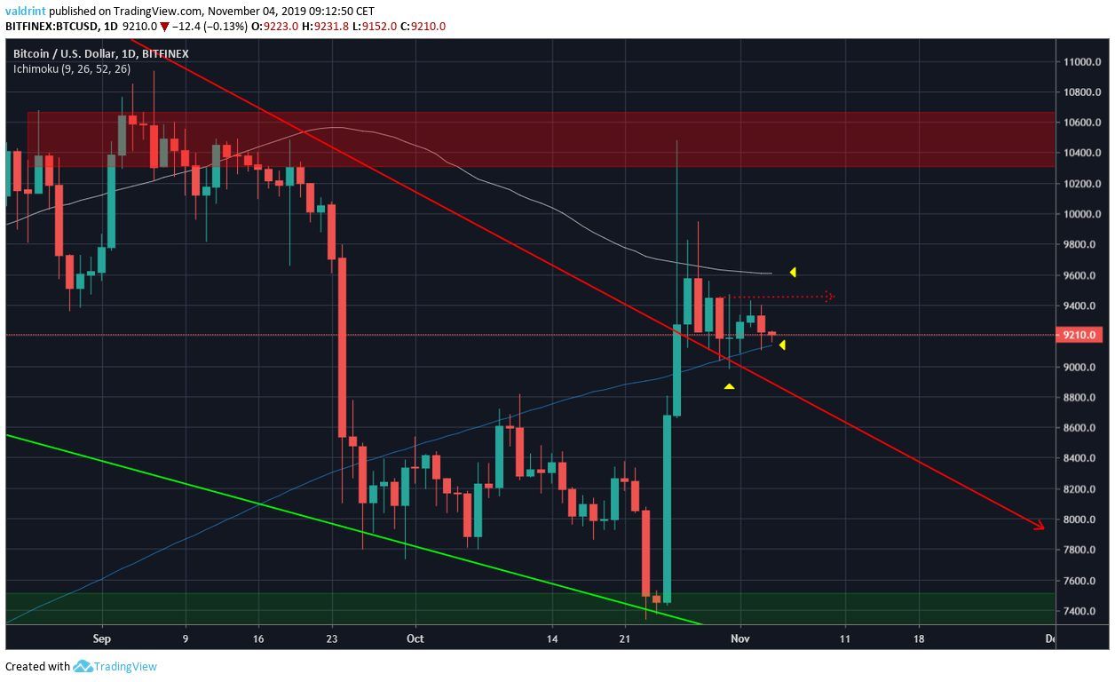 Bitcoin Daily