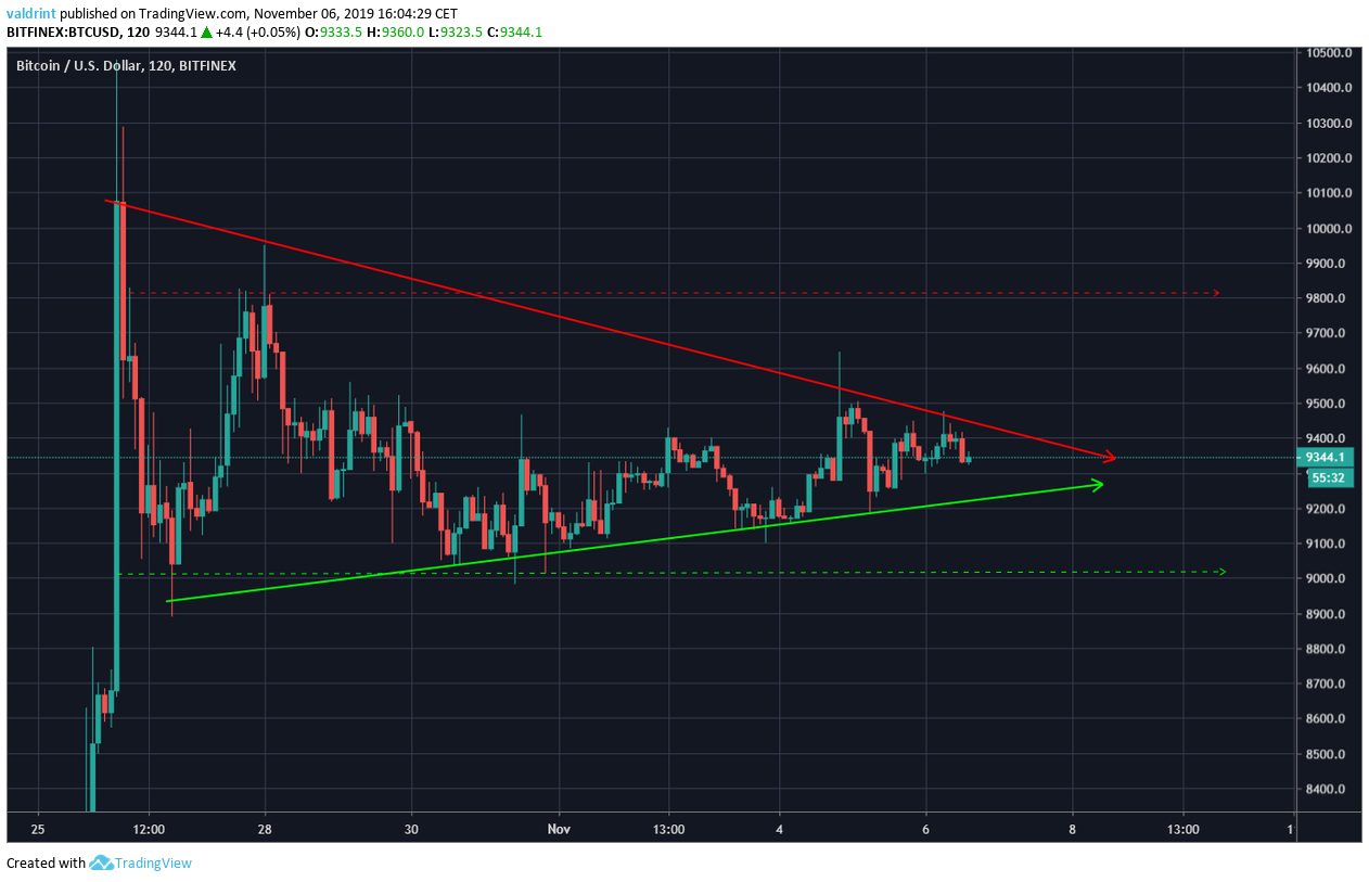 Bitcoin Continuation Pennant