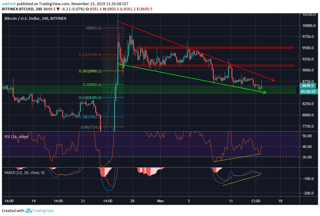 Bitcoin Breakout