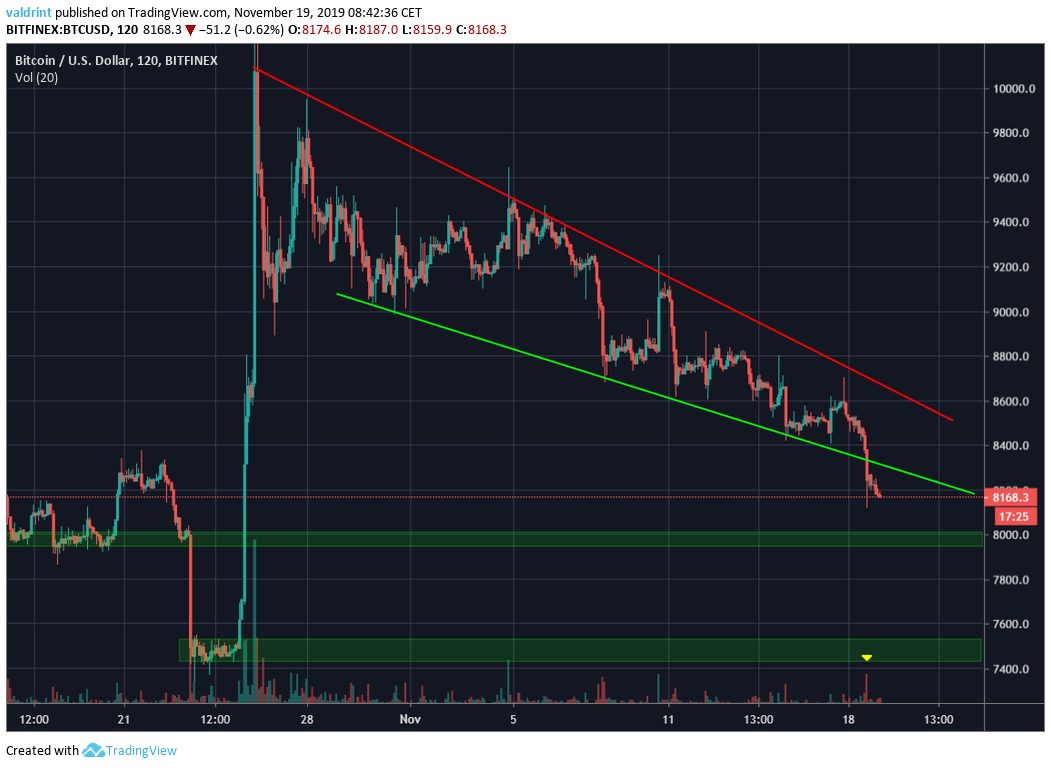 Bitcoin Breakdown