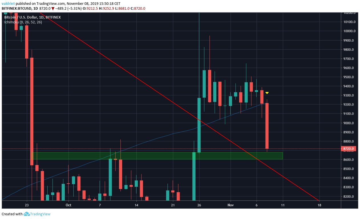 Bitcoin Support