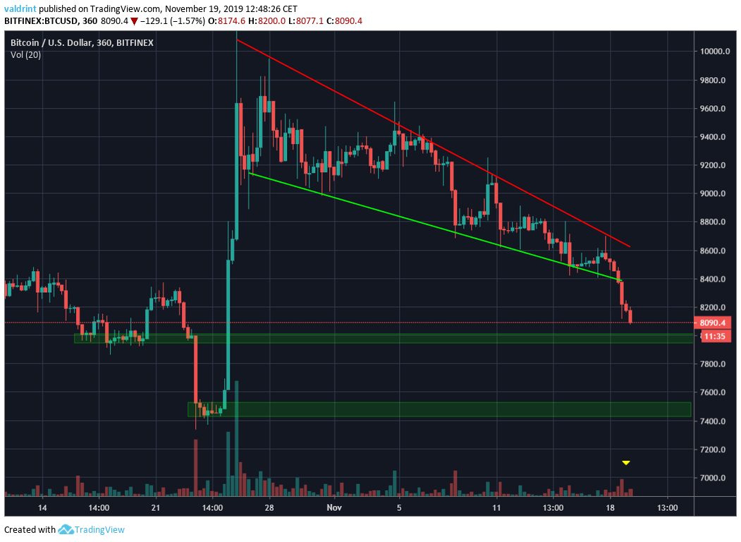 Bitcoin Wedge