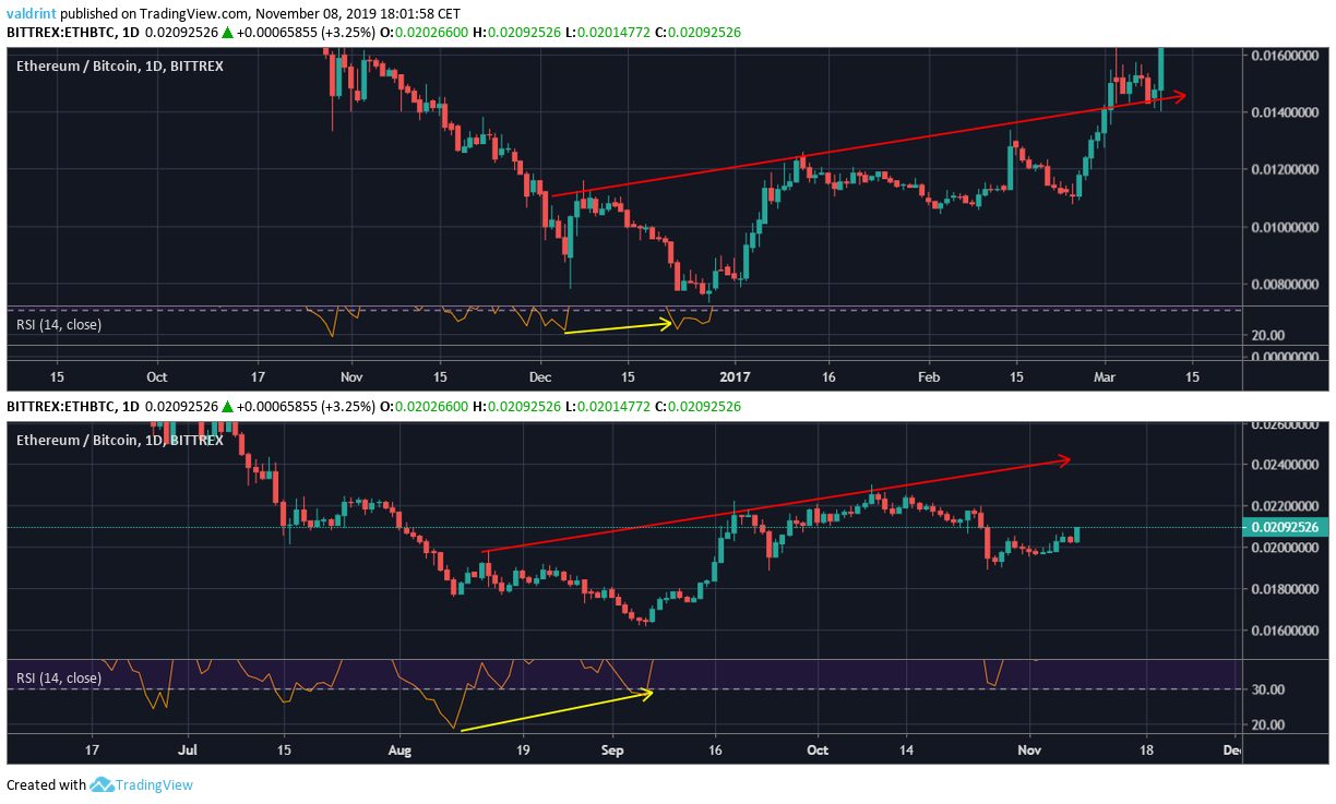 ETH RSI
