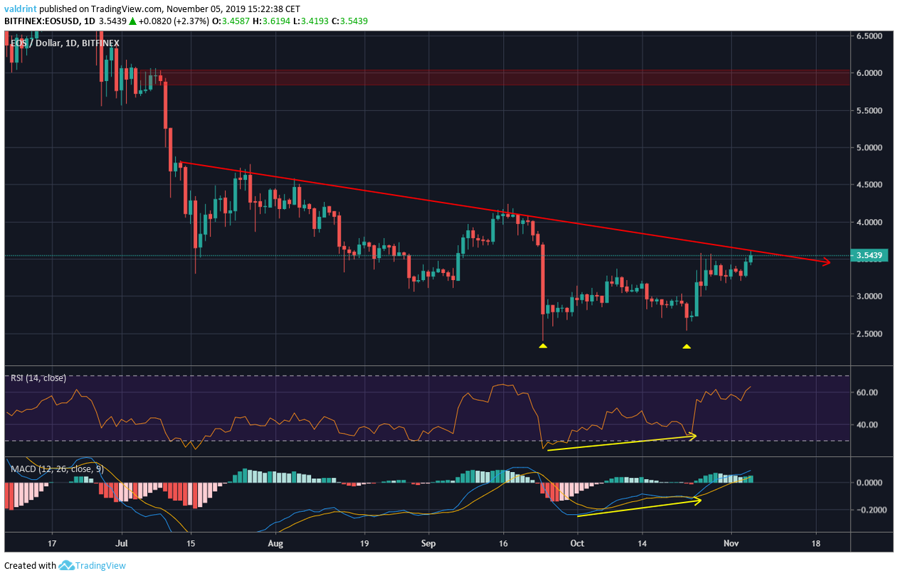 XLM/USD