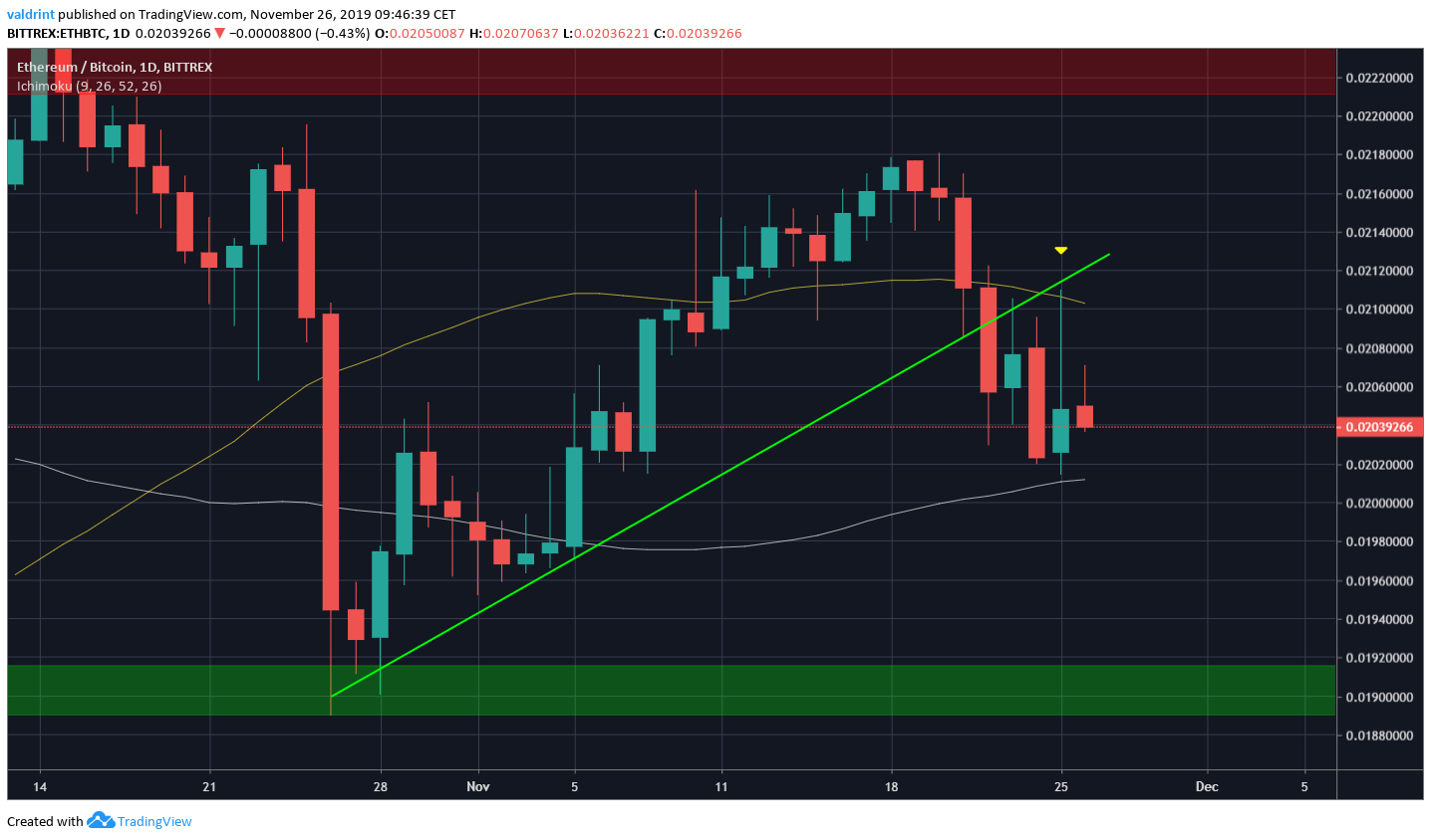 Ethereum Support