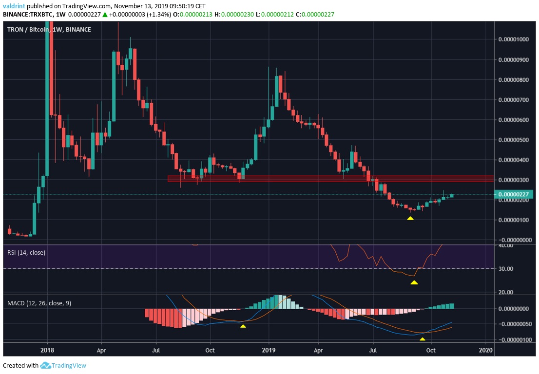 TRX Long-Term