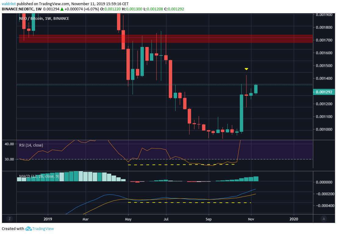 Neo Resistance